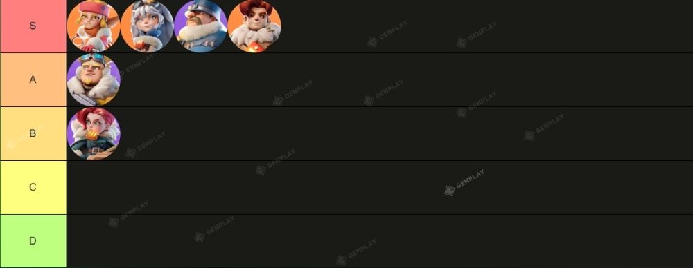 Whiteout Survival early heroes tier list